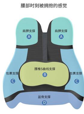 椅久护腰靠垫办公室腰IJC靠办公椅车用座坐热靠背垫孕妇腰垫敷按