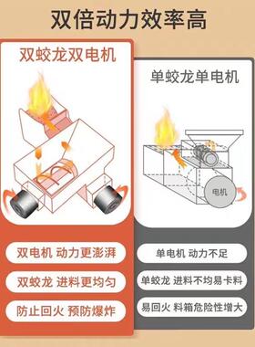 生物环颗粒取暖211008炉质保烧颗粒采暖炉和暖真火壁炉家取用商用