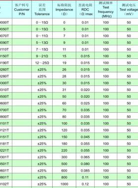 风华1206MWV贴片磁珠CBM0R0R30R60RR100R2201R6001K大电流