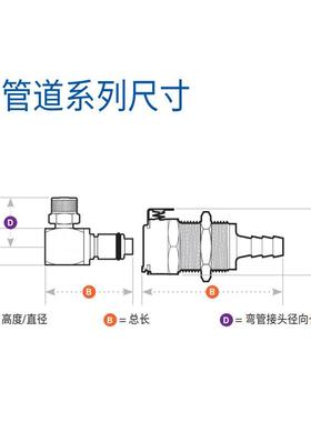 验ICPC快速接头生物实室无菌灭菌能流体MULT-MOUNT225智系列接头