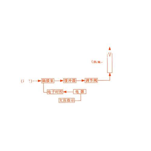 青岛骏源厂家供应 TWA-300A/档位定时、个体空气采样器