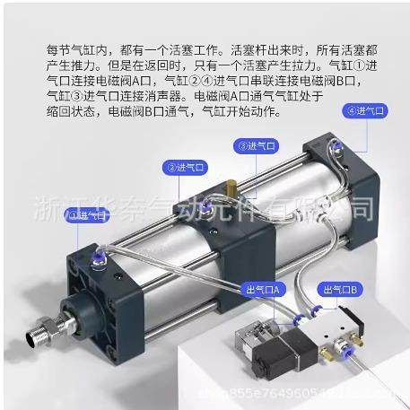 C倍0力多位置大推力CT32X350X400X45S0X500X600X70双节增HUTS压气