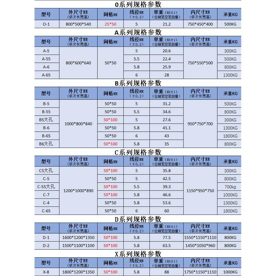 厂家销直折叠仓储金快属递IXV分笼移动仓库拣笼网笼周转箱铁笼仓
