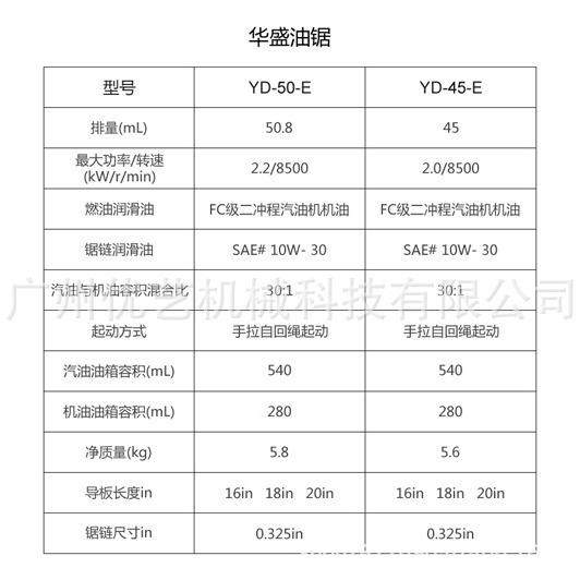 华盛汽油园锯木YD-50-E油锯二冲程汽油林修无品牌/剪锯家用伐锯伐,电子/电工,接线端子,淘宝优惠券,粉丝福利购,淘宝优惠卷