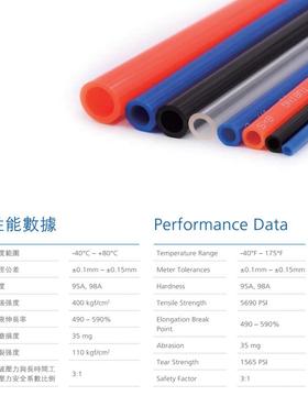 广州台达新同力聚氨pu空压机QIT气管NP*U4*2.5/6*4酯/8*5/06.5/12