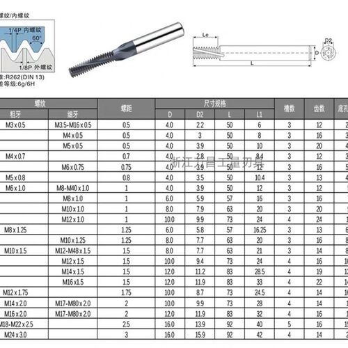 XET 硬质合金钨钢螺纹涂层铣刀 铣牙刀 公制全牙型M3 M4M5M6-M20