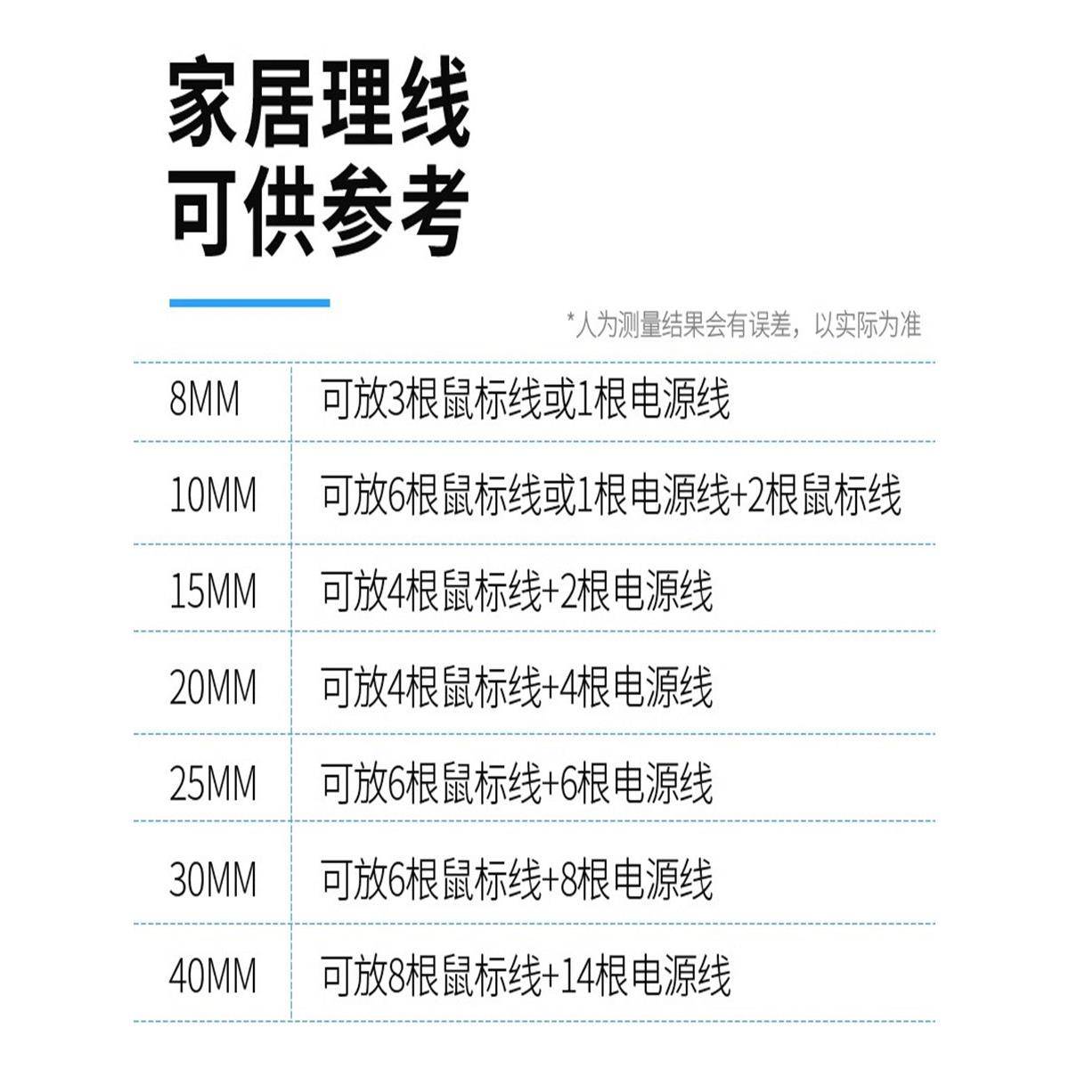 电271脑理线线包线管收集收纳整理器线护套管缠电绕管绕线集保线