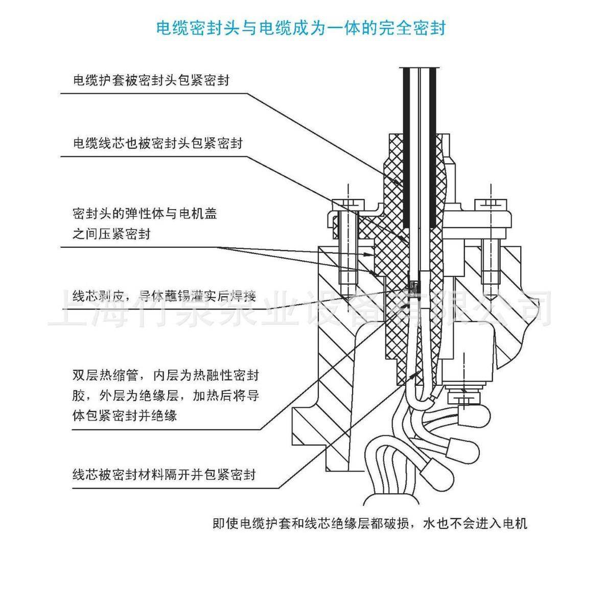上海凯泉水泵W/E小型QWQ污新一潜水WQ/DMLZ型汛期排污泵现货代联