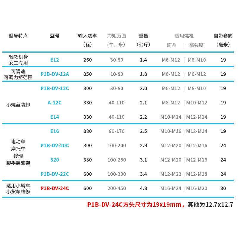 虎啸电动扳汽手220V击大扭力冲扳手修电BQP风炮12C1/E6/20C/S20/2,电子元器件市场,其它元器件,淘宝优惠券,粉丝福利购,淘宝优惠卷
