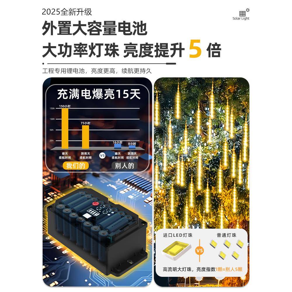 外太阳能流星雨led灯闪挂灯串灯户防水上彩灯氛围灯树树灯LXD001