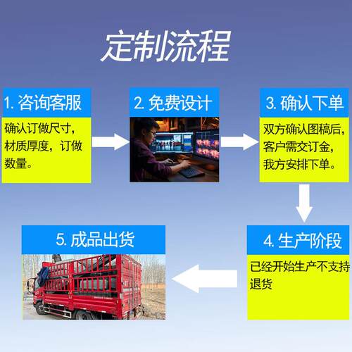 3DPR1硫6金属折流板除雾器器C型S型带W型钩不锈钢脱塔喷淋塔除雾