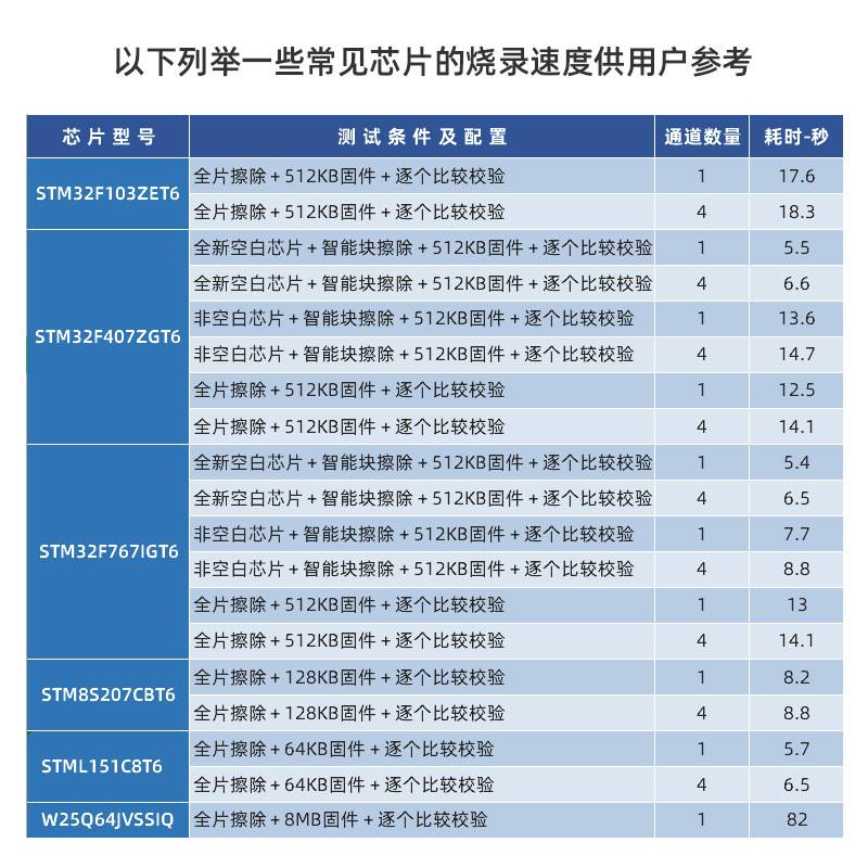 【一拖四】正点原子P400脱机下载器STM32 STM8等离线烧录编程烧写