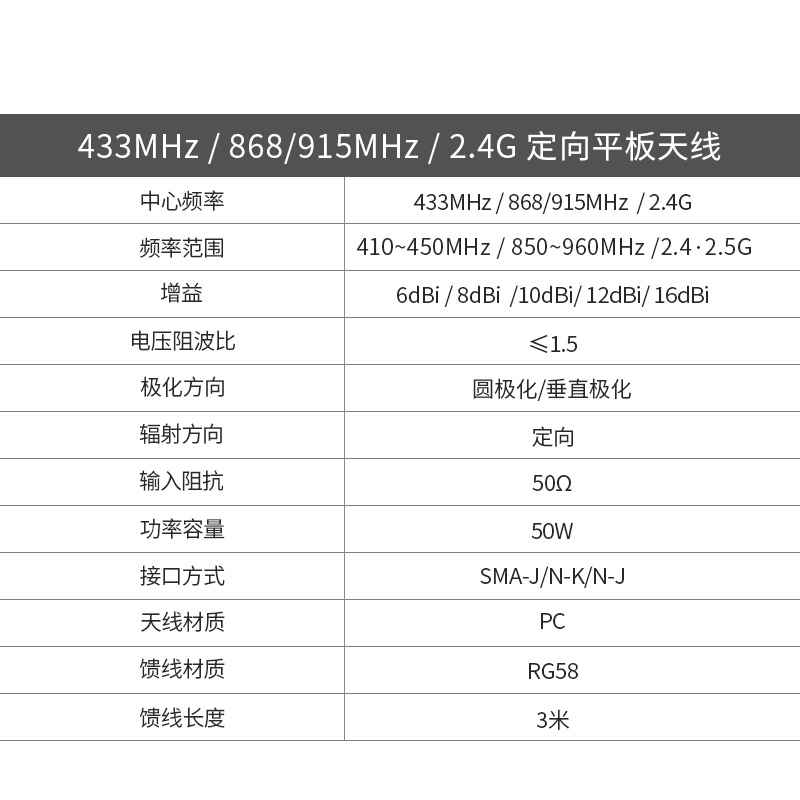 915M定向天线大功率RFID超高频平板天线室外高增益10dBi防水天线