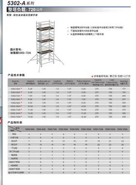 稳耐WERNER双宽式铝合金快搭脚手架5302-52A62A72A82A92A102A112A