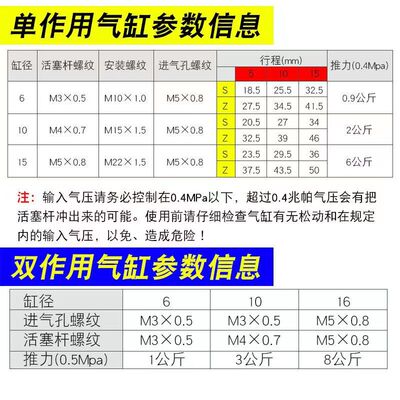 针型外螺纹单作用迷你小气缸MPE8/12微型单动CJPB4x5/6x10-15-20B