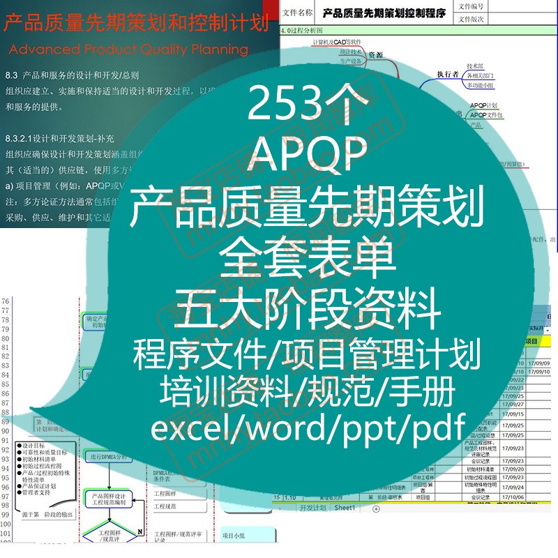 APQP产品质量先期策划开发表单计划规划程序管理规范五大阶段项目