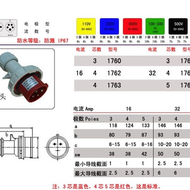正品泓晟A-tech防水工业插头插座 32A4芯 IP67 3P+E 380V TYP1764