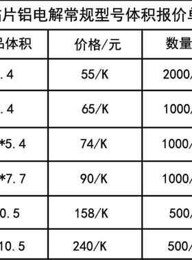 1厂家直销VTR0VT贴片铝电解电容VT1C101M16V0F6.3*5.4高质低U价