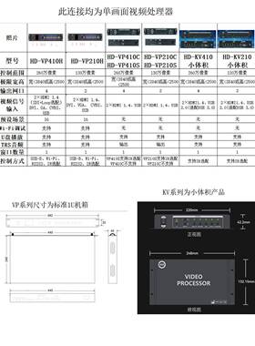 H-VP2104HUC1DV0K210410同步频发送卡全彩视处理器灰度LED控制卡