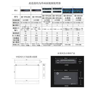 H-VP2104HUC1DV0K210410同步频发送卡全彩视处理器灰度LED控制卡