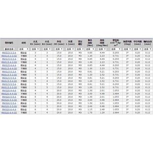 Rulan不锈钢紧定螺d钉 MWS25 7SS 弹性联轴器WMS25
