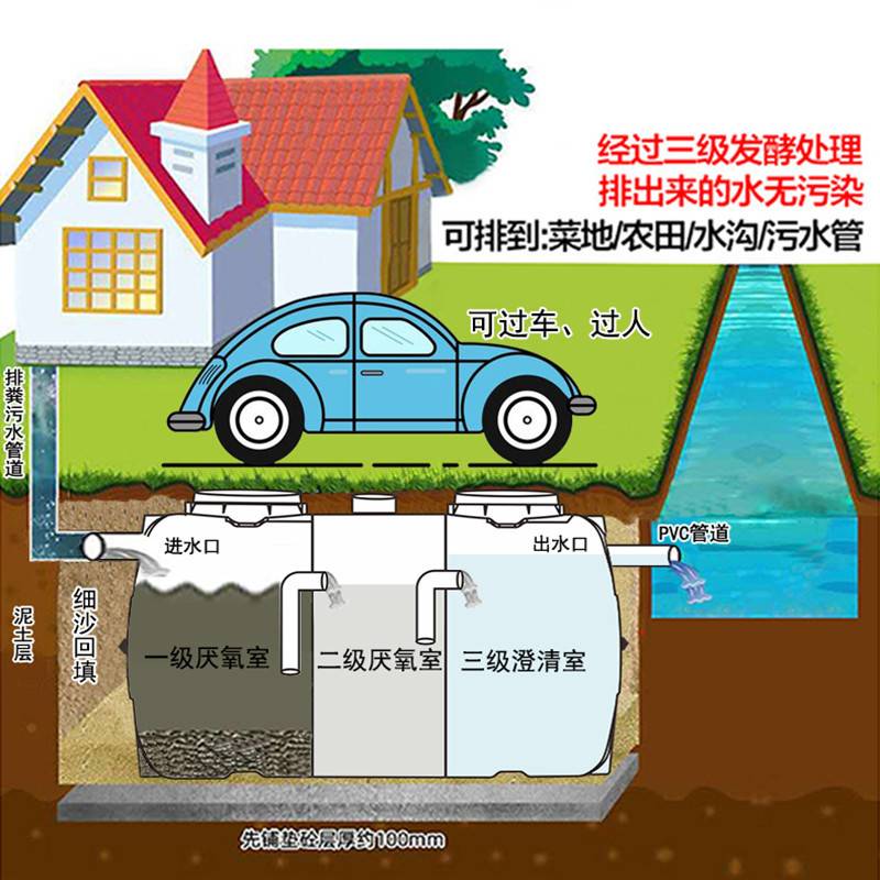 玻璃钢家用化粪池三格式旱厕 新农村改造2立方模压化粪池