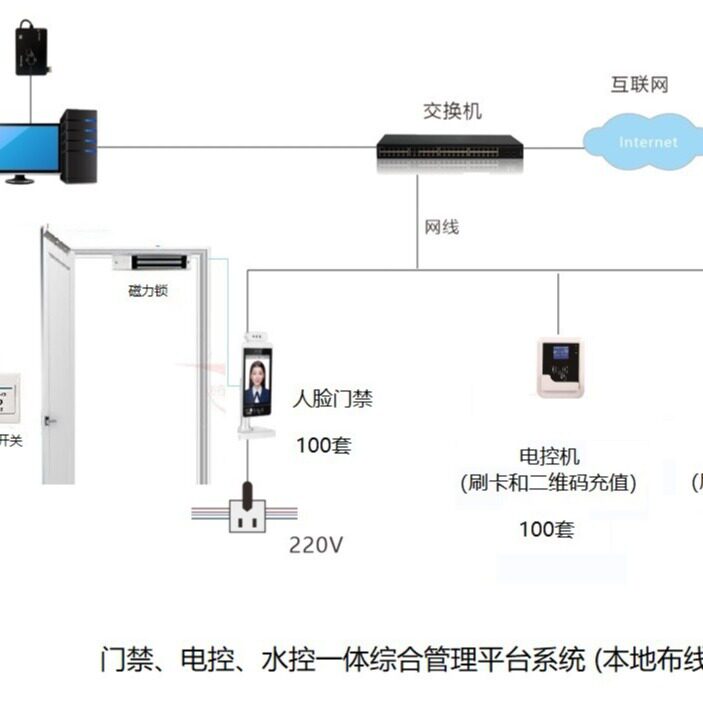 乐园体育馆预约扫码门禁机安装
