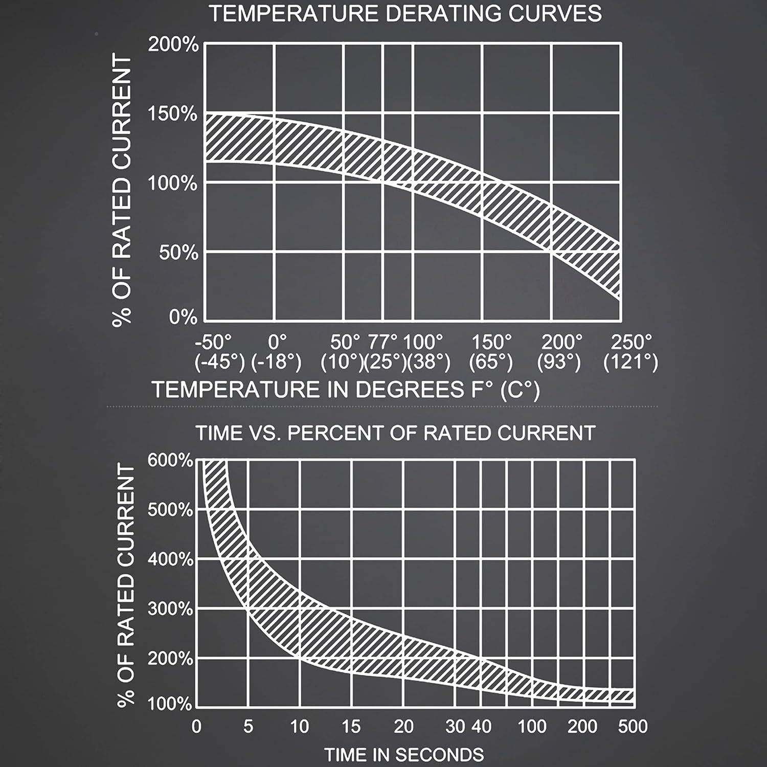 件装3300A断路器带手动复保险丝UGD支架连位接器