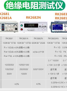 Rek美瑞克RK2681ARK2681N指针绝缘绝电阻2683A仪N缘268表2N