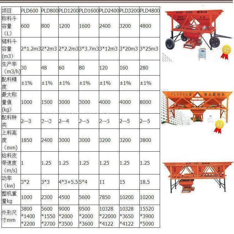 混凝土配机PLD800-PL型D料1UXY200石两仓三仓四仓砂水泥配料仓机