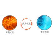 147 江铃域虎5加长版 皮卡车货箱宝后箱宝90230垫尾箱M1820 500M