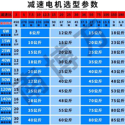 小型调速LFE电机22达0V可调变速10W输送带调速微型减电速机2马厂
