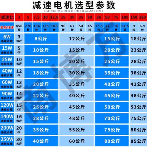 小型调速LFE电机22达0V可调变速10W输送带调速微型减电速机2马厂