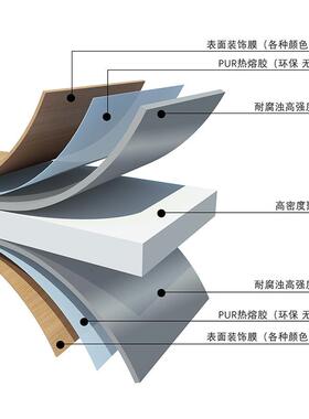 光房双面铝聚氨酯隔保温板顶隔阳音铝板别屋墅WHK庭院凉亭遮阳热