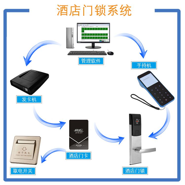 酒店IC卡门锁不锈钢酒门锁不锈钢酒店锁体稳定耐用酒店装修
