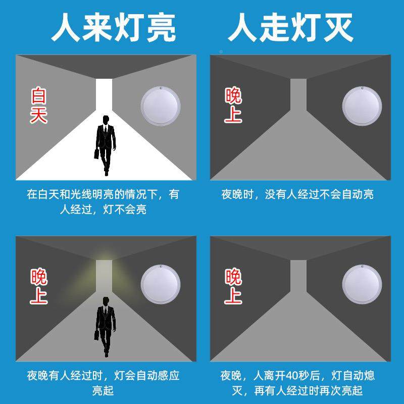 R89-118W厂R189-18W家生产人体感LED吸顶应灯红外感应顶灯楼道感