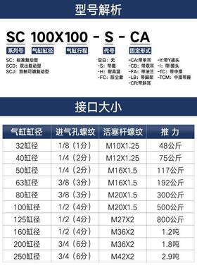SC气160大推力2500656重型250大缸径125缸长行程X2X50X75X00X1215