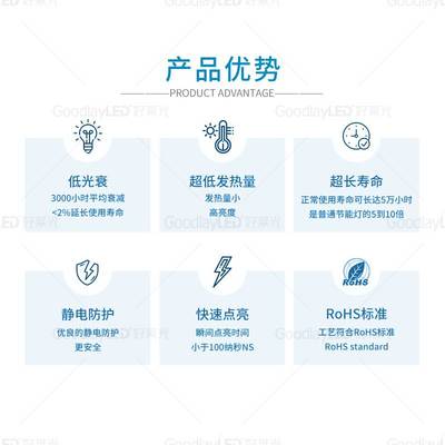 LED侧面发光管1206侧面发红蓝黄绿光1204灯珠 1206贴片灯珠