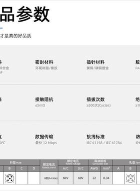 正成PROFIB协议M1UGVL2防水连接器5芯B编码转DB9空以太网屏蔽航S