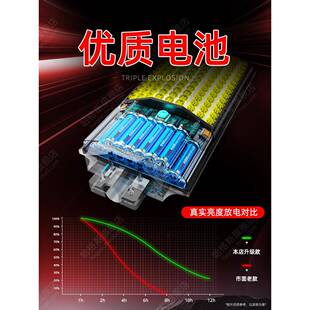 用阳能户外灯家庭院灯2WdTj-502025新照明灯防水感应新太型款农村