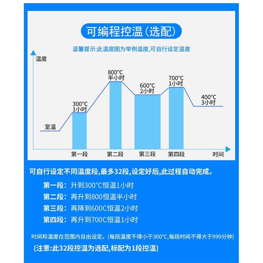 智能实EHW马弗箱炉工业式电化阻炉验室退火炉高温电炉热处理回火