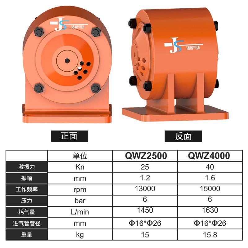振QWZ气系列利动振动器水电力工地矿山井下捣用QWZ2500气动ARW振