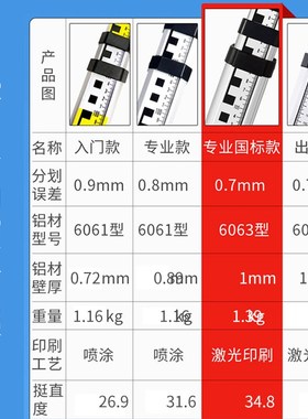 塔尺铝合金3米5米7米水准仪标尺加厚伸缩测量水平仪刻度尺标高尺