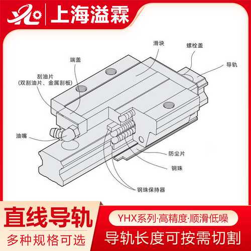 东莞溢霖YHX系列重负荷型滚珠直线导轨高精度国产线性滑轨滑块