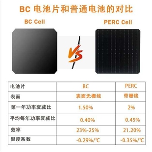 BC电池片18V160W单晶太阳能充电板家用离网系统户外光伏发电组件