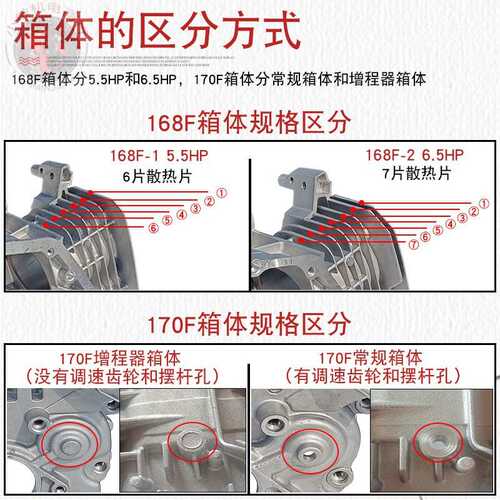 2千瓦3KW2.8KW汽油发电机配件箱体168F GX160 170F抽水泵合箱缸体
