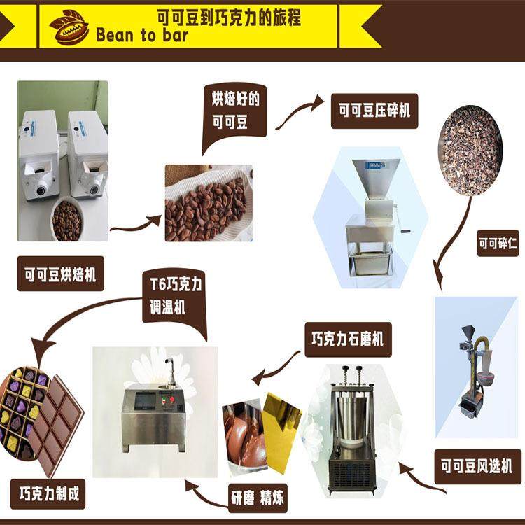 欧联机械 可可豆到巧克力手工制作bean to bar 整套操作设备,清洗/食品/商业设备,烘焙设备,淘宝优惠券,粉丝福利购,淘宝优惠卷