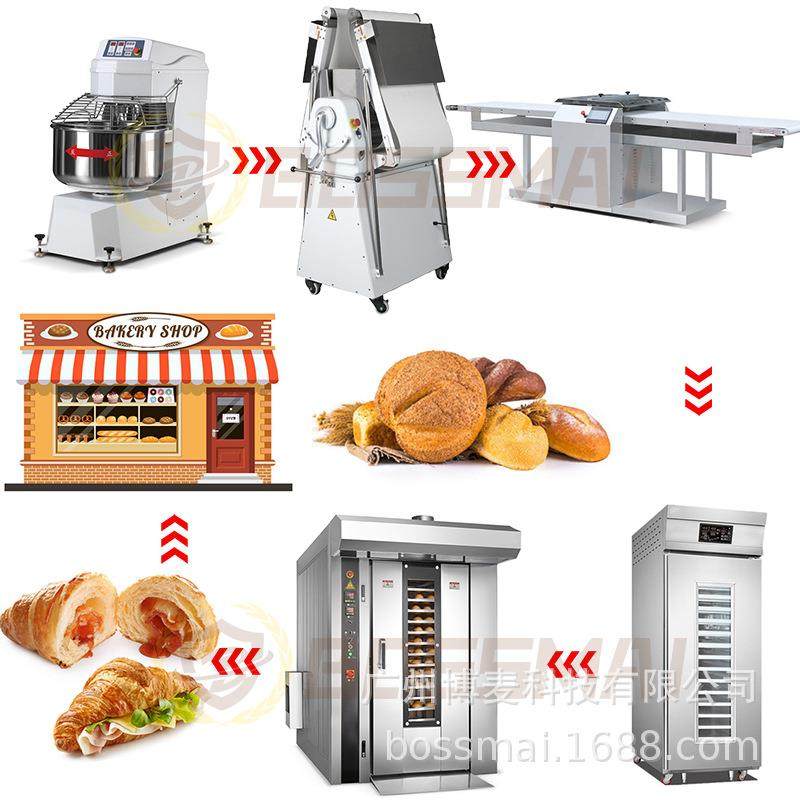 博麦羊角包整形机烘焙设备立式起酥机糕点牛角包成型机面包生产线,清洗/食品/商业设备,烘焙设备,淘宝优惠券,粉丝福利购,淘宝优惠卷