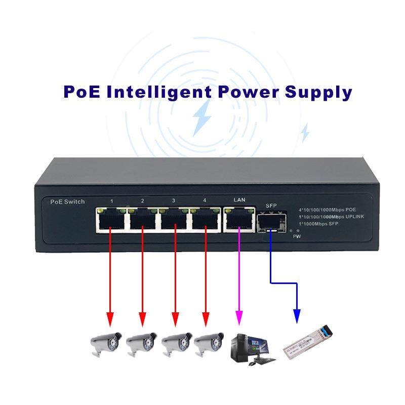 全千兆1交换机口4电光千兆Po6E交换机RDX45口8口1口千兆POE交换机