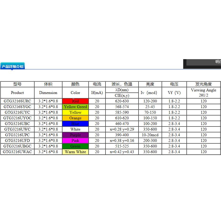 SD贴ELN片LED0发光二极M管126/321261.8V-2.V红灯光Rede电流20MA